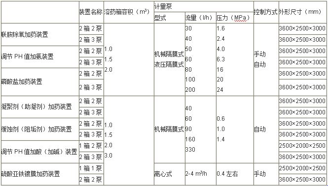 硫酸亚铁镀膜加药装置规格型号技术参数