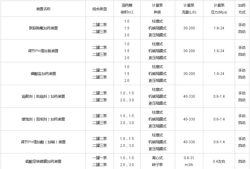 加联氨装置规格型号技术参数