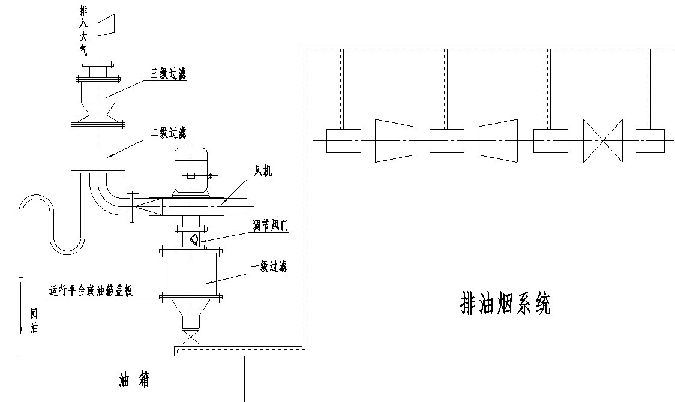 排油烟装置系-示意