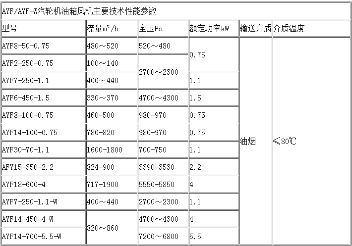 汽轮机排油烟风机规格型号