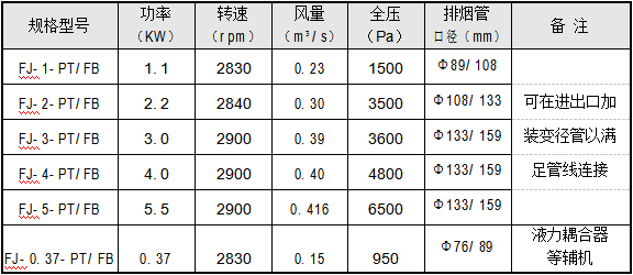 排油烟装置规格型号技术参数