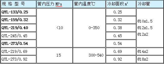 汽水取样冷却器规格型号技术参数