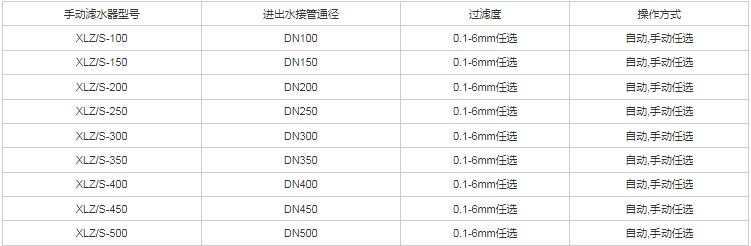 手动滤水器规格型号